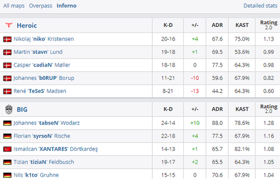 国服亚瑟出装铭文攻略 打造强力辅助打野