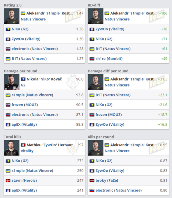 2023年最佳末日游戏推荐与排行