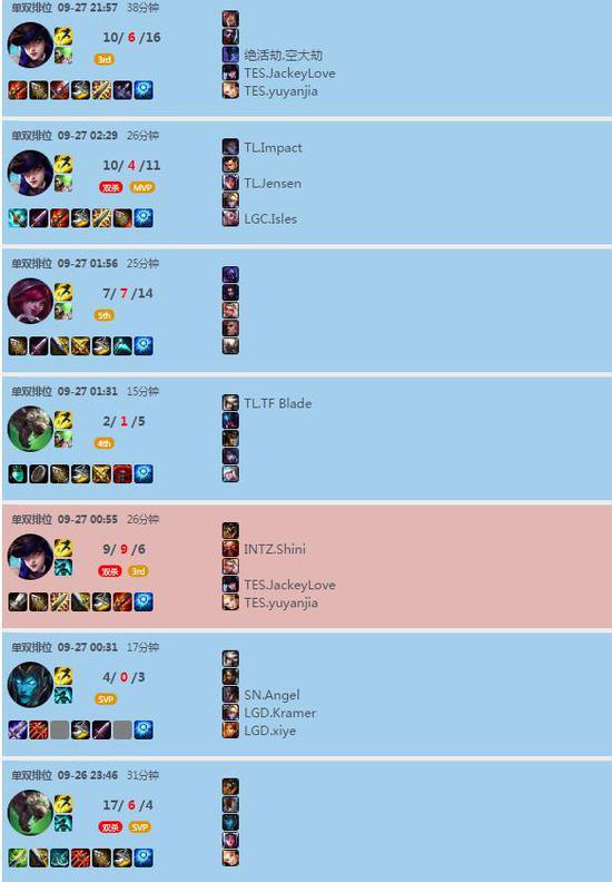 英雄联盟S15总决赛瑞士轮第三轮总结与分析